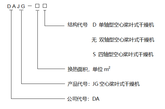 空心槳葉烘干機(jī)型號(hào)說明